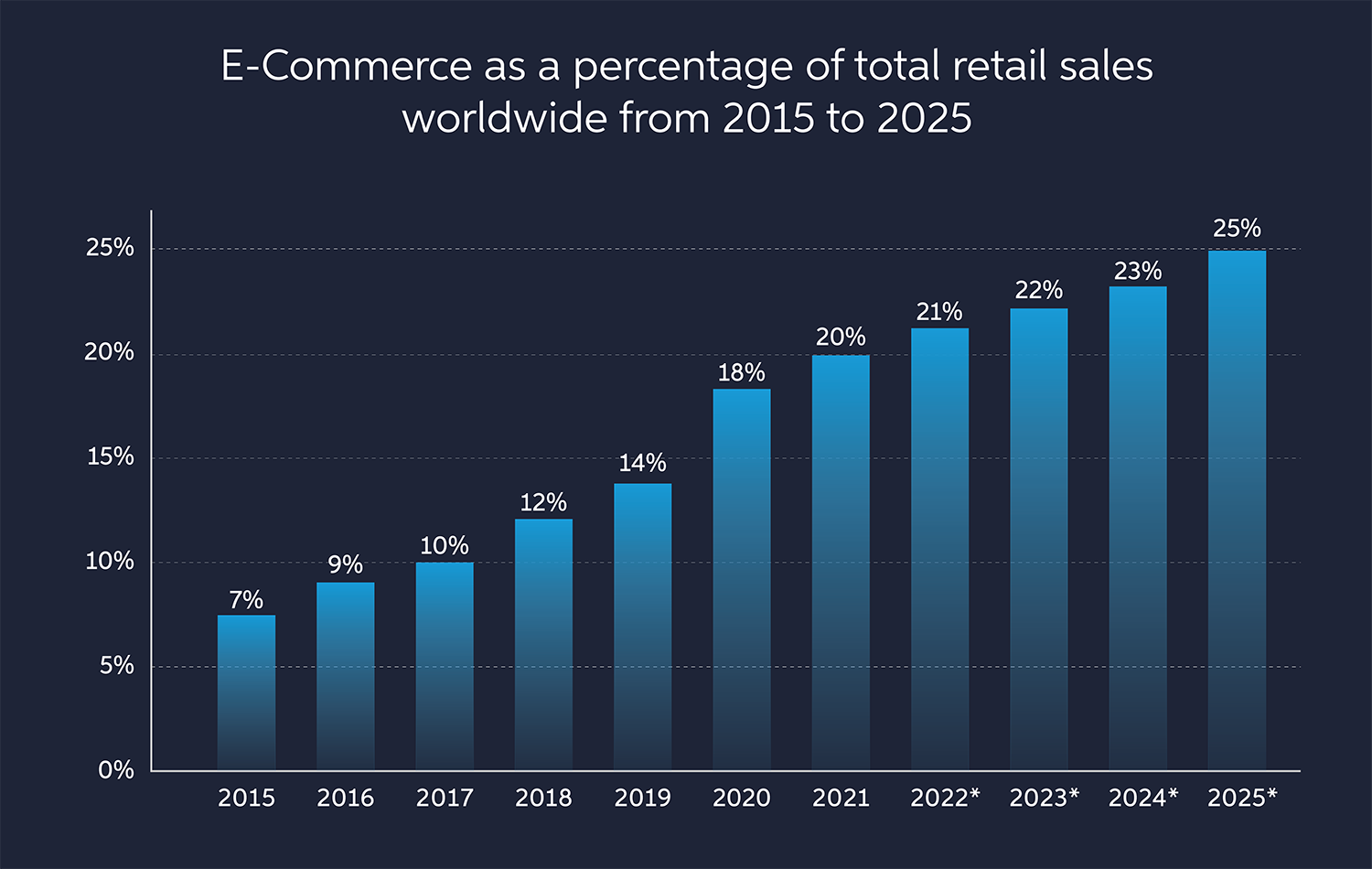 consumer-trends-in-e-commerce